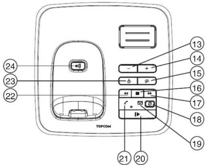 TOPCOM Butler E450 - Handset - 3