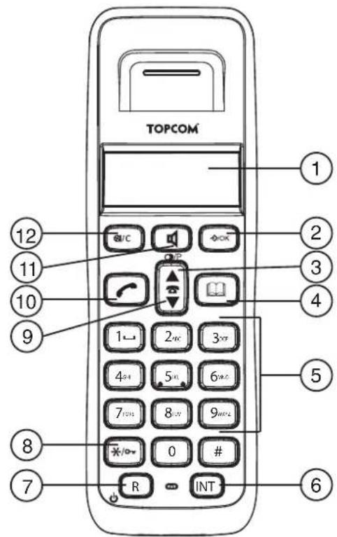 TOPCOM Butler E450 - Handset - 1