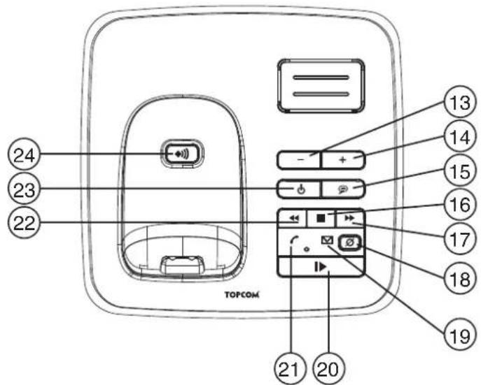 TOPCOM Butler E450 - Base - 1