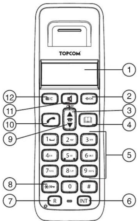 TOPCOM Butler E450 - Handset - 1