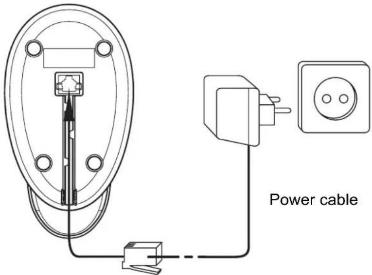 TOPCOM Butler 4450 - Connections - 2