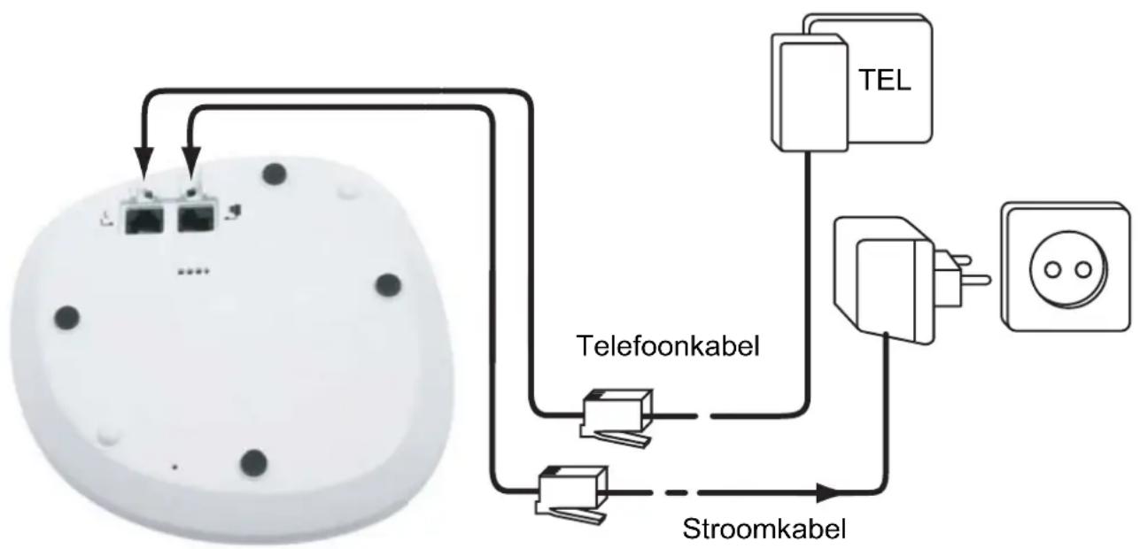 TOPCOM Butler 4450 - Aansluitingen - 1