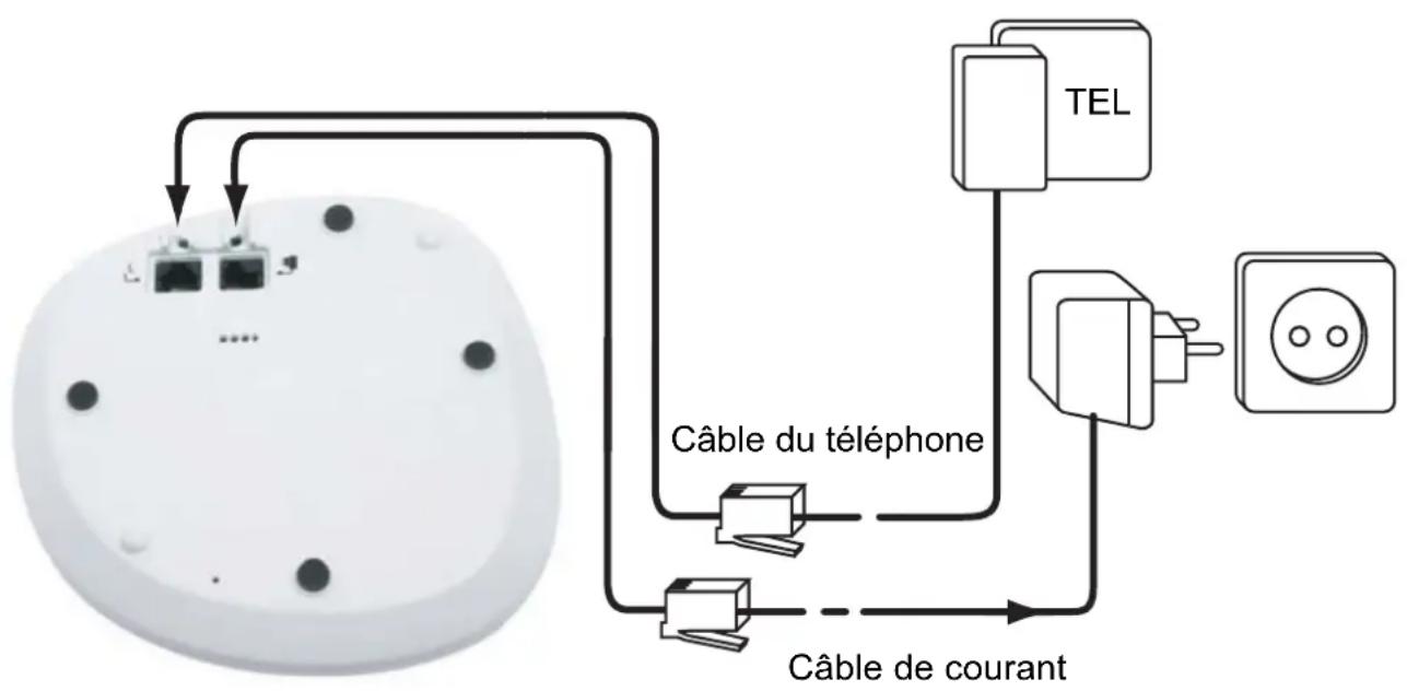 TOPCOM Butler 4450 - Connexions - 1