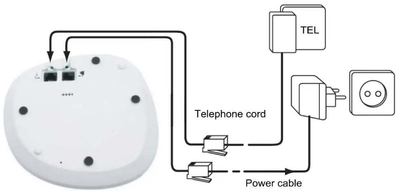TOPCOM Butler 4450 - Connections - 1