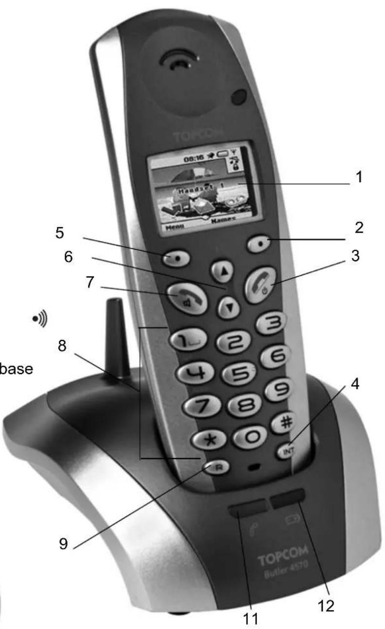 TOPCOM Butler 4570 - BASE - 1