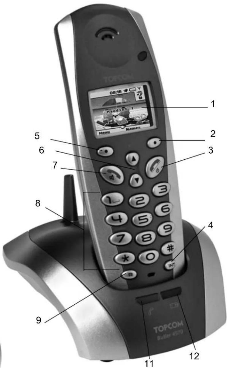 TOPCOM Butler 4570 - FAMILIARISEZ-VOUS AVEC VOTRE TÉLÉPHONE - 1