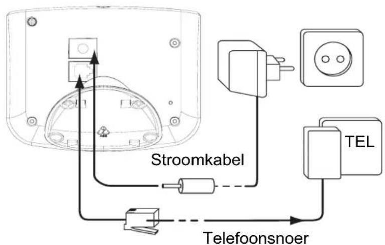 TOPCOM Butler 3970 Plus - Het basistoestel installeren - 1