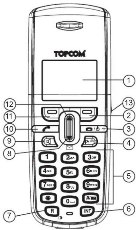 TOPCOM Butler 3970 Plus - Handset - 1