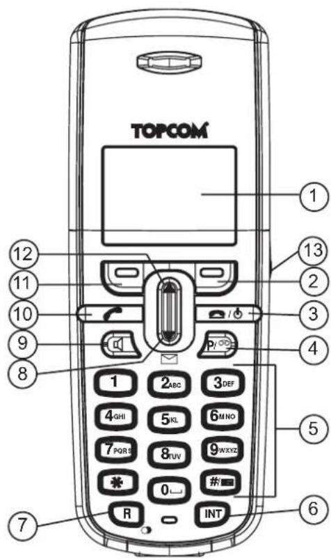 TOPCOM Butler 3970 Plus - Mobilteil - 1