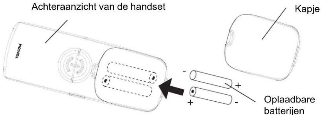 TOPCOM Butler 3970 Plus - De handset installeren - 1