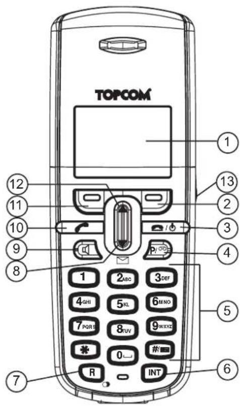 TOPCOM Butler 3970 Plus - Si ha comprado una version Doble/Triple/Quattro - 1