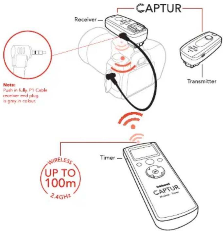 Hähnel Captur Timer Kit - 1