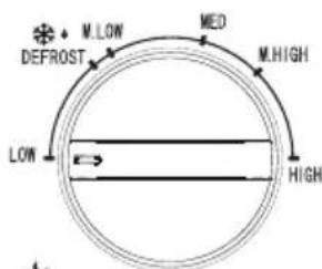 DOMO DO2925 - Power - 2