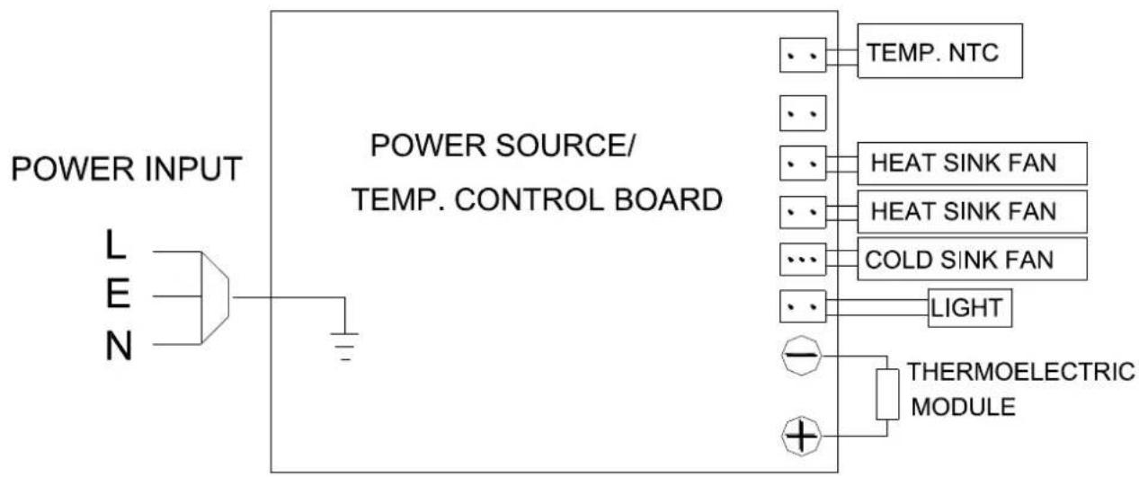 CaterCool 480.028 - - Caution - 2