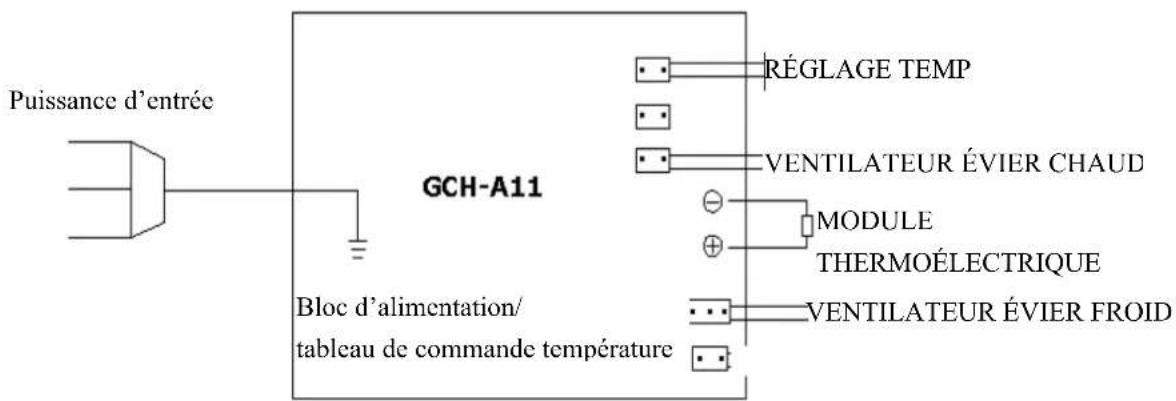 CaterCool 480.118 - SCHÉMA ÉLECTRIQUE - 1