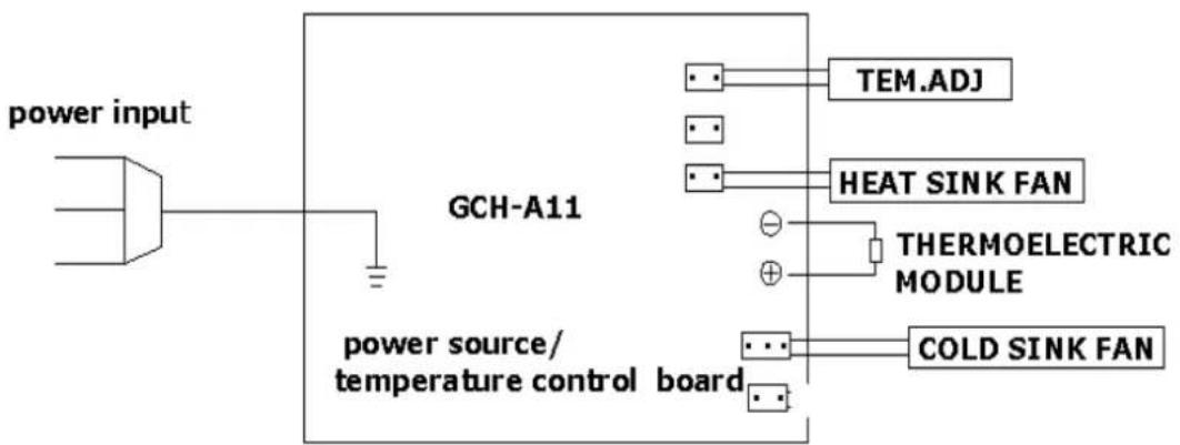 CaterCool 480.118 - ELECTRIC PRINCIPLE DIAGRAM - 1