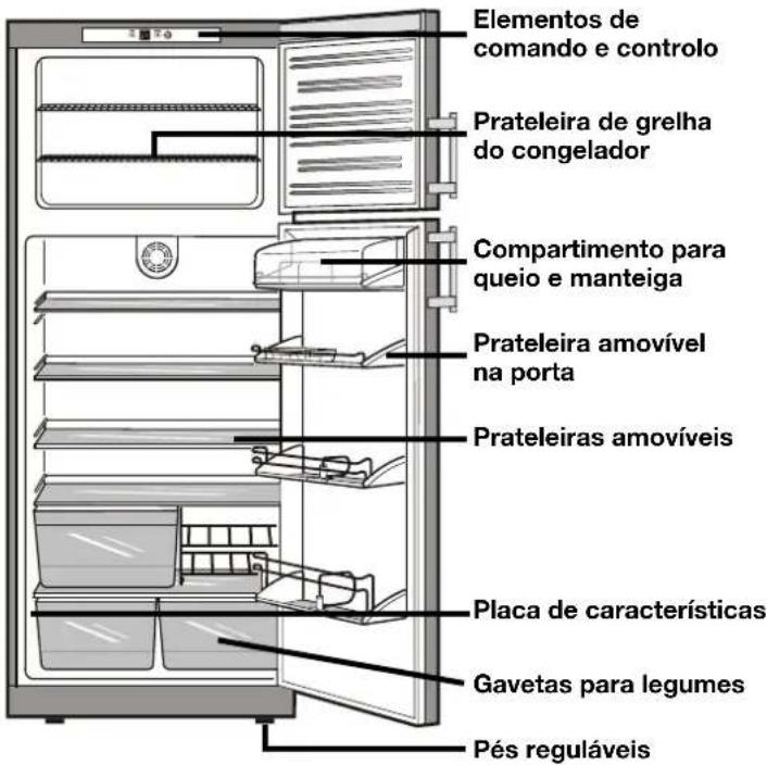 FRANKE FCT 4101 N XS - Classe de clima - 2