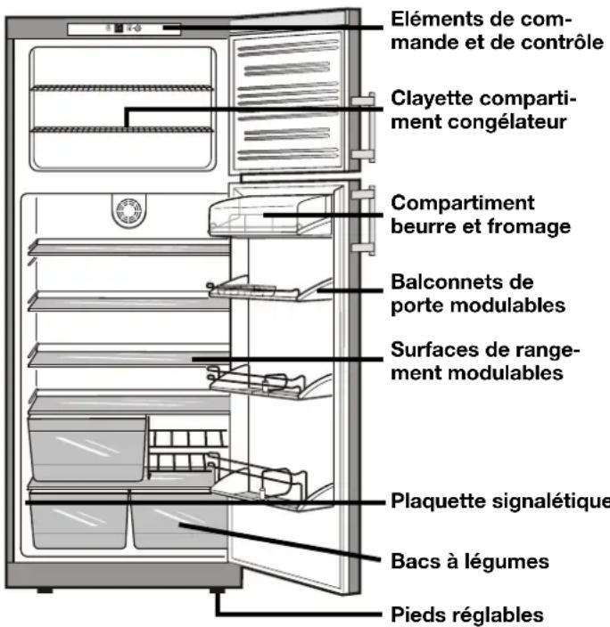 FRANKE FCT 4101 N XS - Classe climatique Température ambiante - 1