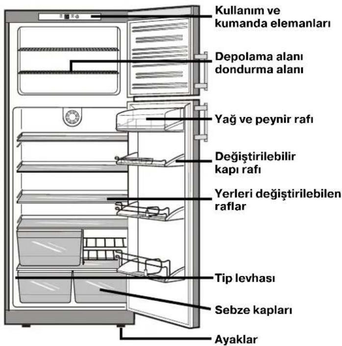 FRANKE FCT 4101 N XS - Klima sınıfı Ortam sıcaklığı - 1