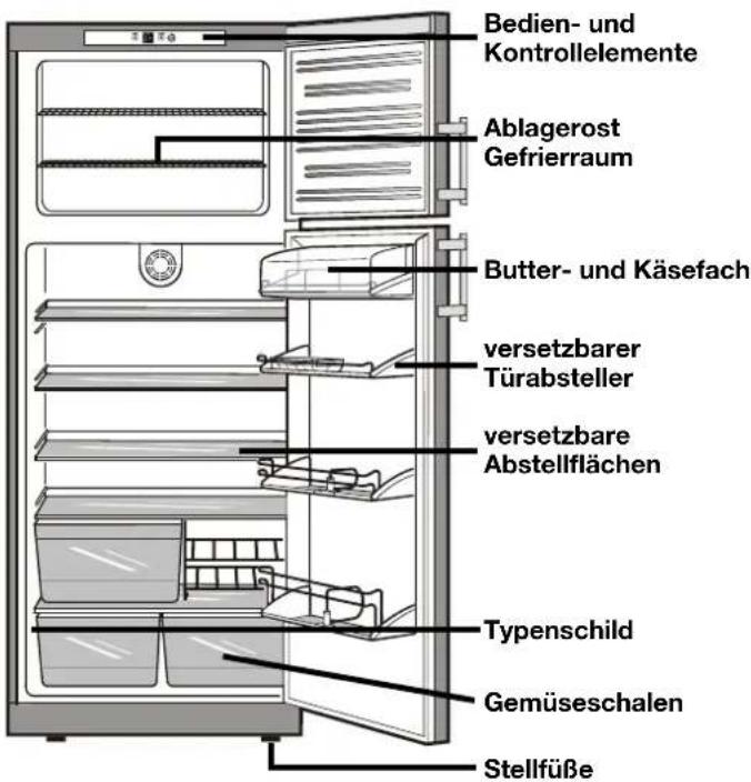 FRANKE FCT 4101 N XS - Klima-Klasse Umgebungstemperatur - 1