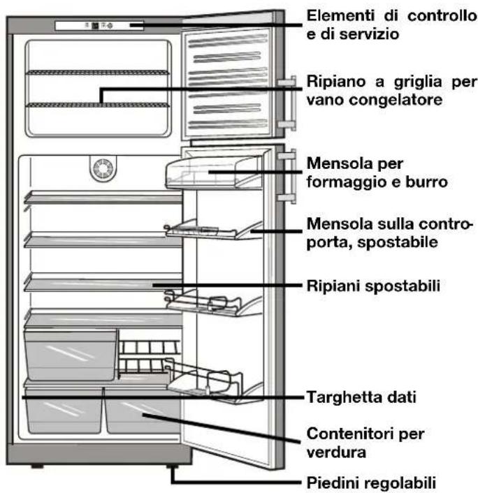 FRANKE FCT 4101 N XS - Classe climatica Temperature ambiente - 1