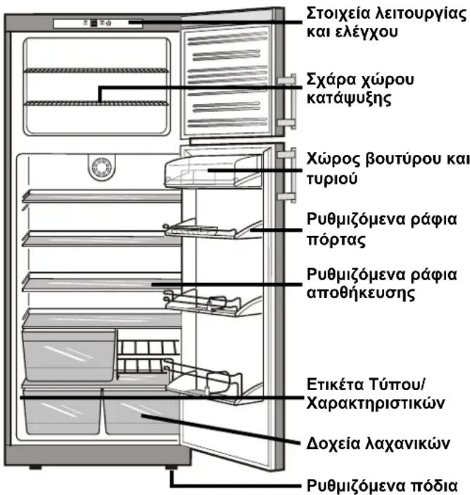 FRANKE FCT 4101 N XS - Εύρος κλίματος - 1