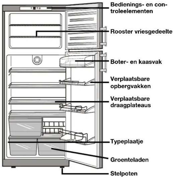 FRANKE FCT 4101 N XS - Klimaatklasse Omgevingstemperaturen - 1