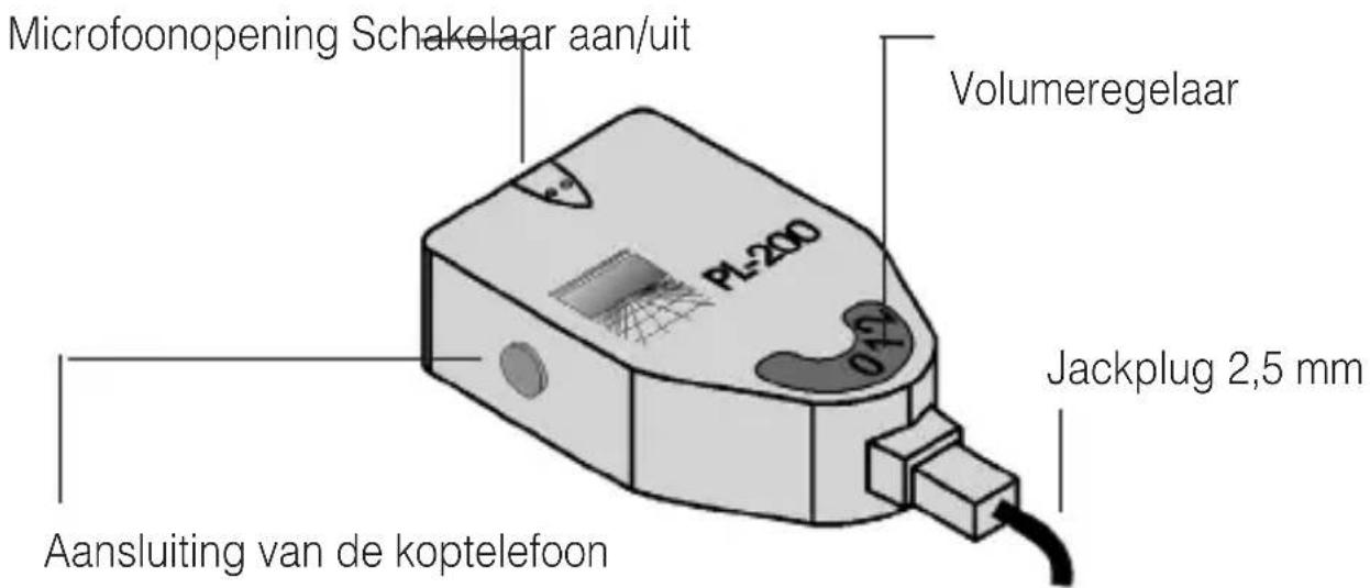 Humantechnik PL200 - Données techniques - 2