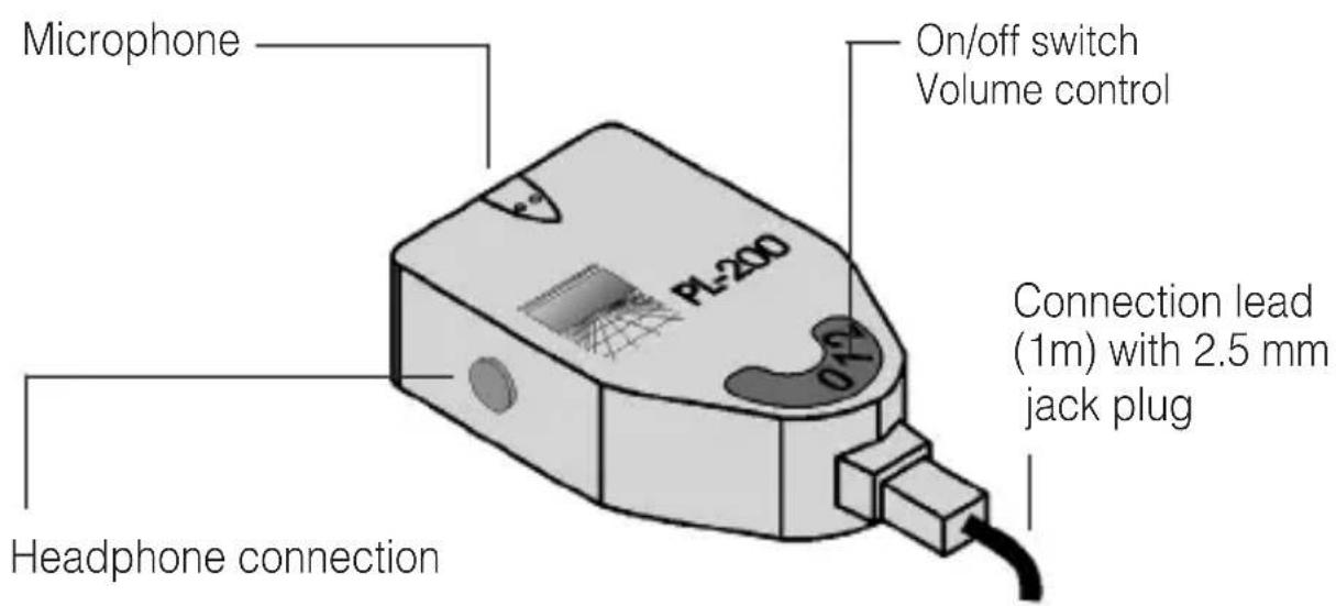 Humantechnik PL200 - Technische Daten - 2