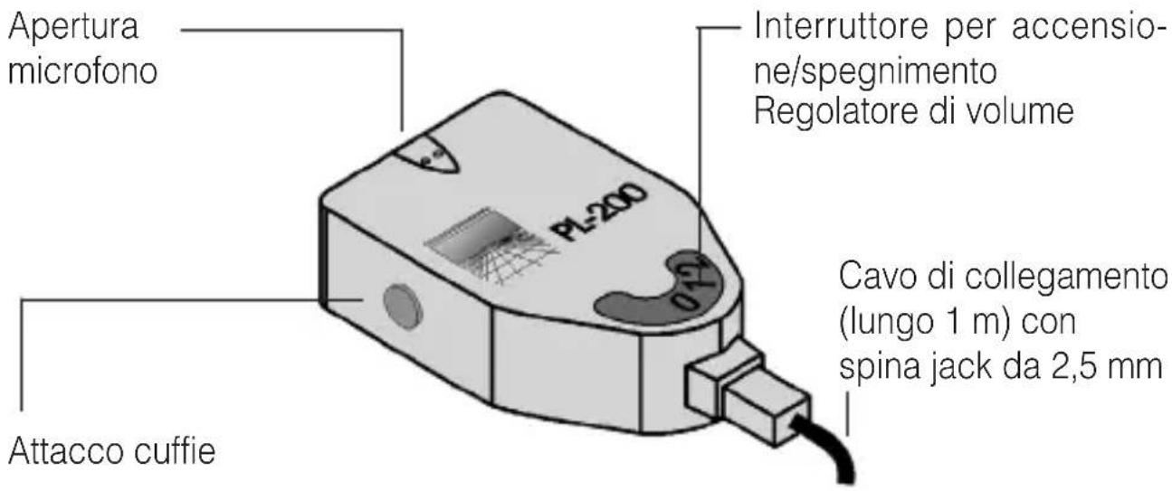 Humantechnik PL200 - Technische gegevens - 2