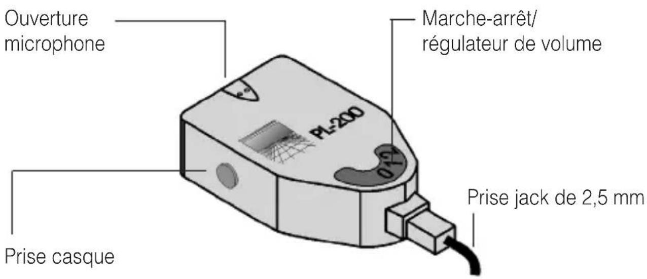 Humantechnik PL200 - Technical data - 2