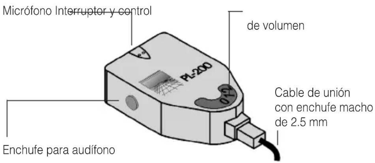 Humantechnik PL200 - Dati tecnici - 2