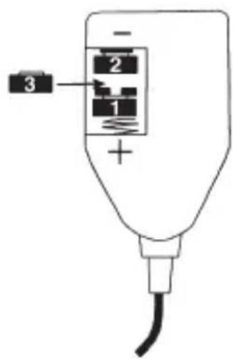 Humantechnik PL200 - Données techniques - 4