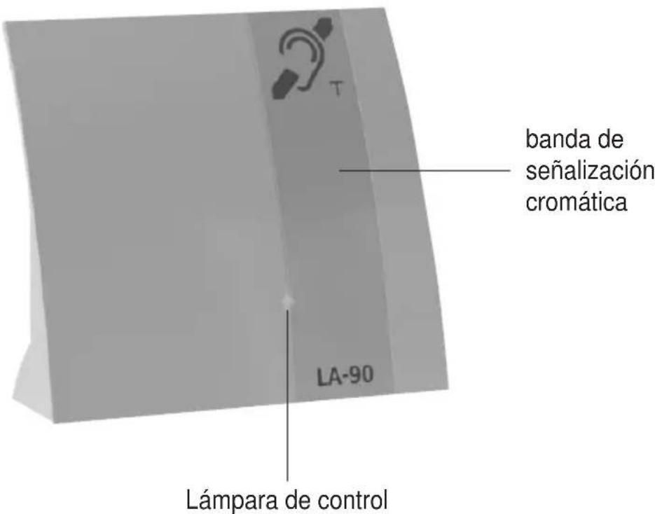 Humantechnik LA90 - Elementos de funciona - 1