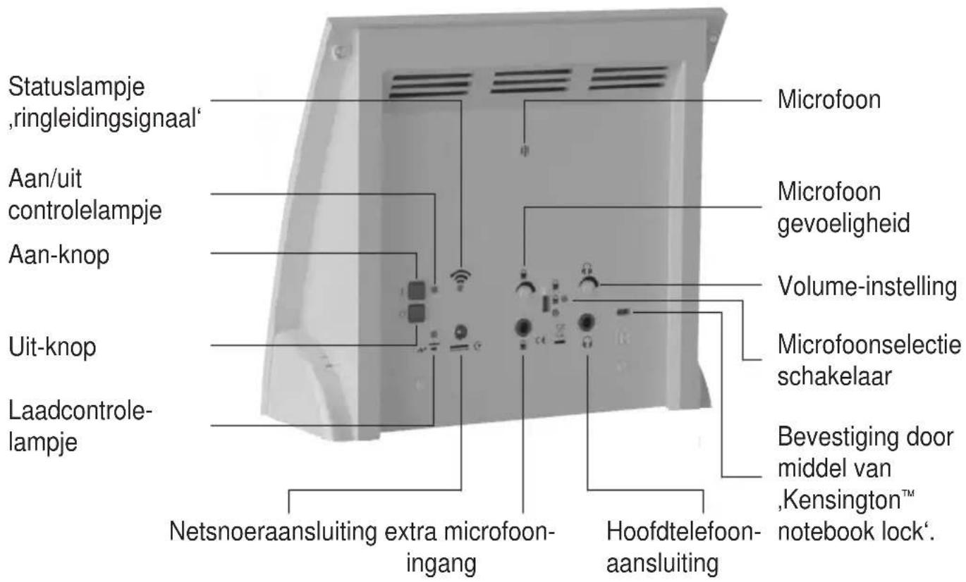 Humantechnik LA90 - Caracteristiques - 2