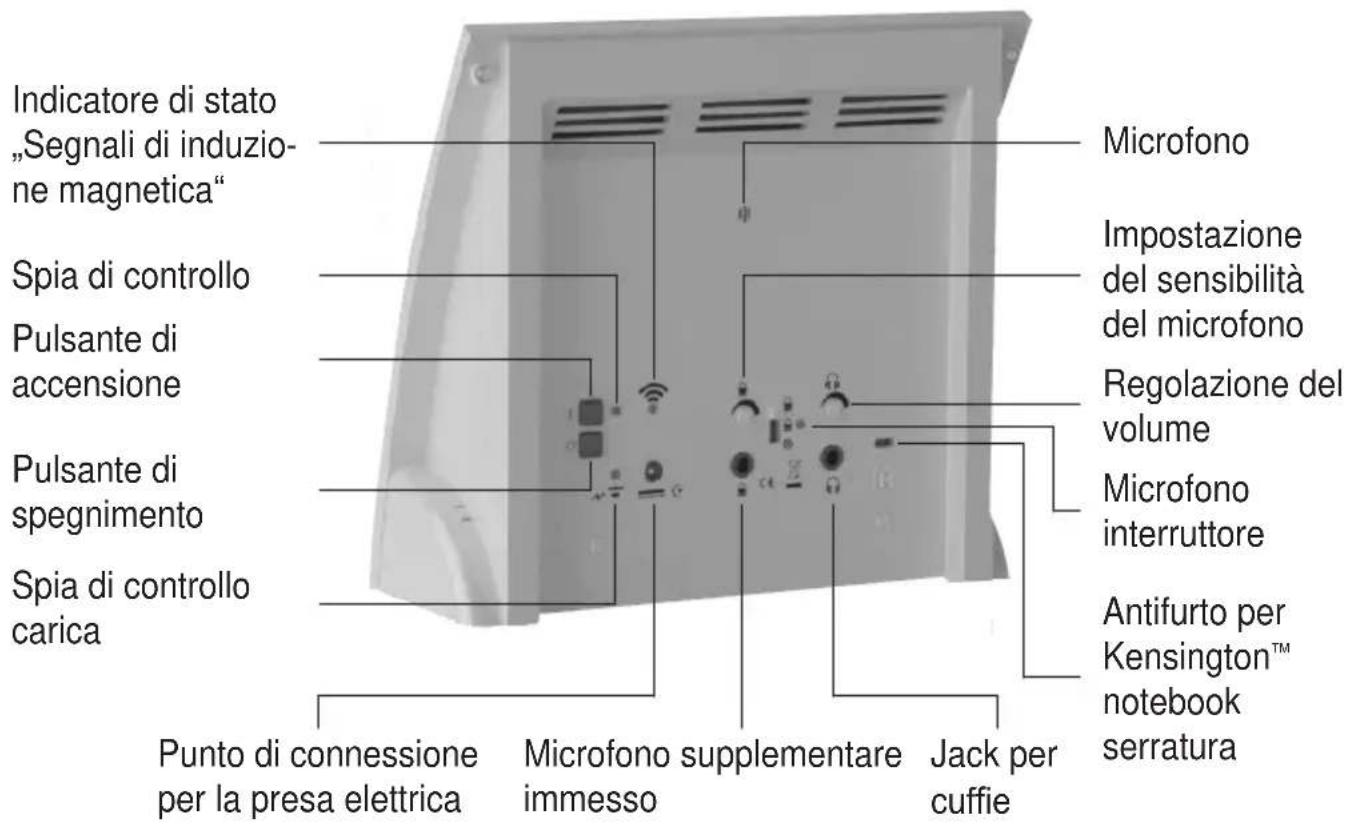 Humantechnik LA90 - Elementi operativi - 2