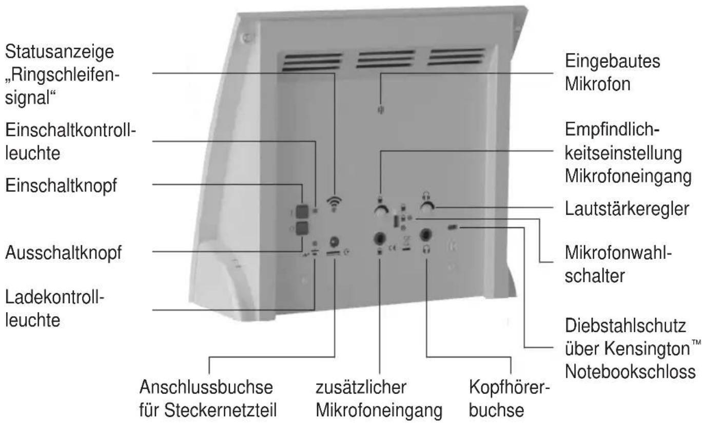 Humantechnik LA90 - Rückseite - 1