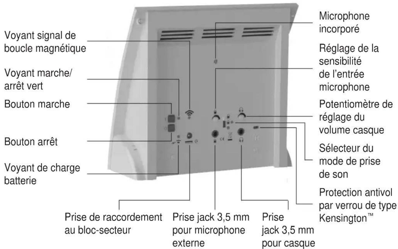 Humantechnik LA90 - Face arrière - 1