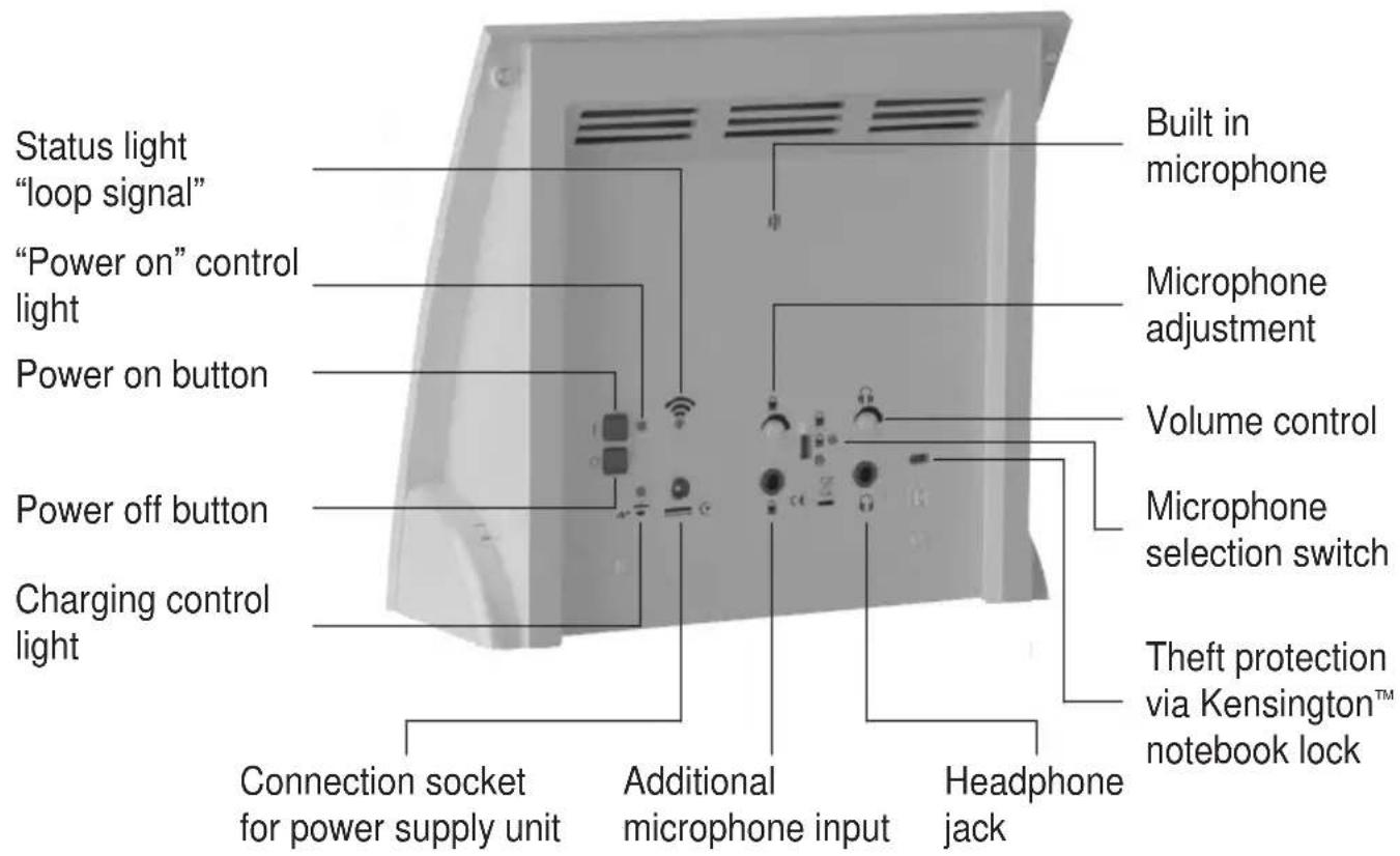 Humantechnik LA90 - Operating elements - 2