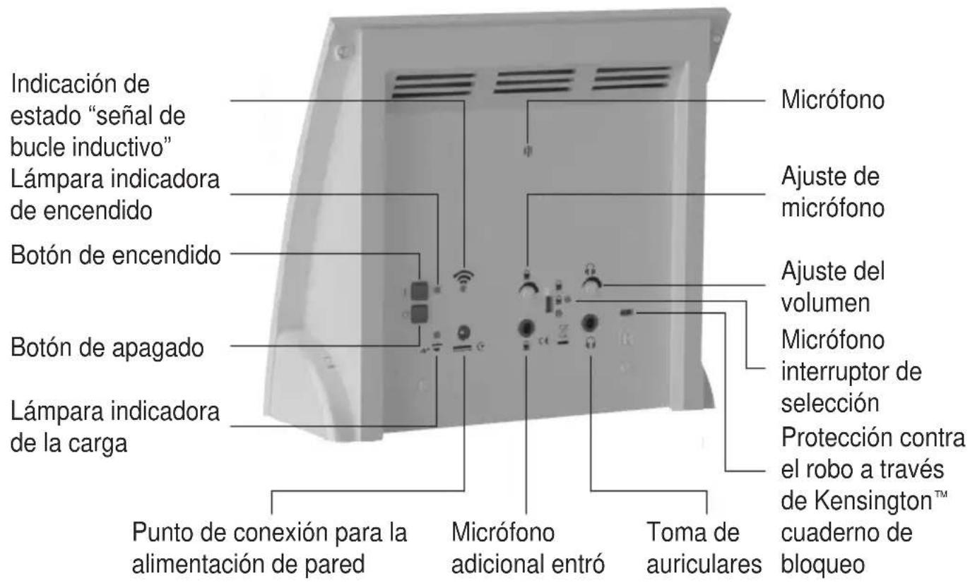 Humantechnik LA90 - Elementos de funciona - 2