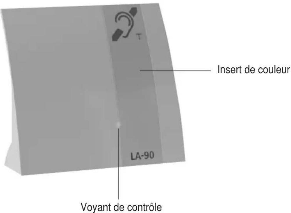 Humantechnik LA90 - Face avant - 1