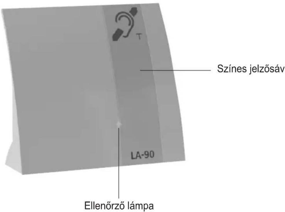 Humantechnik LA90 - Kezelószervek - 1