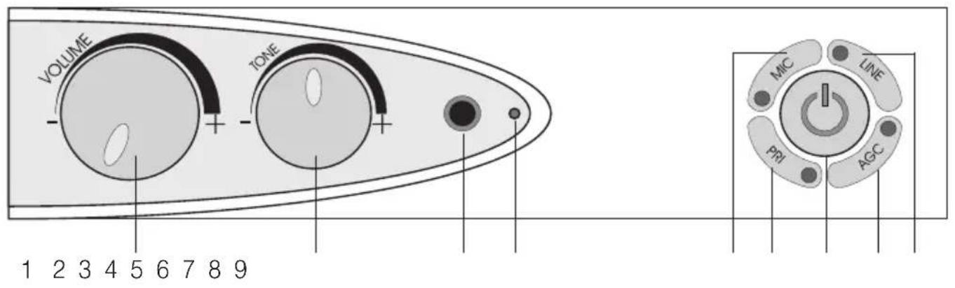 Humantechnik LA215 - Mode d'emploi - 1