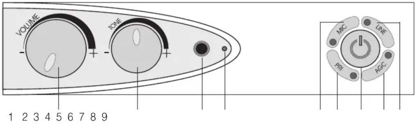 Humantechnik LA215 - Technische gegevens - 2