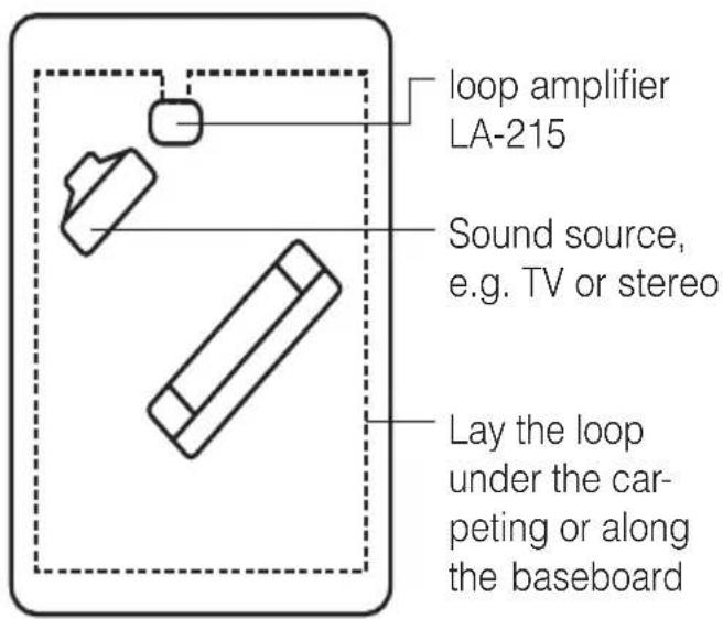 Humantechnik LA215 - Installation - 1