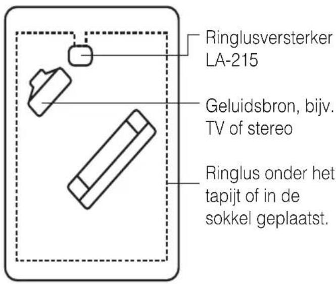 Humantechnik LA215 - Bediening - 1