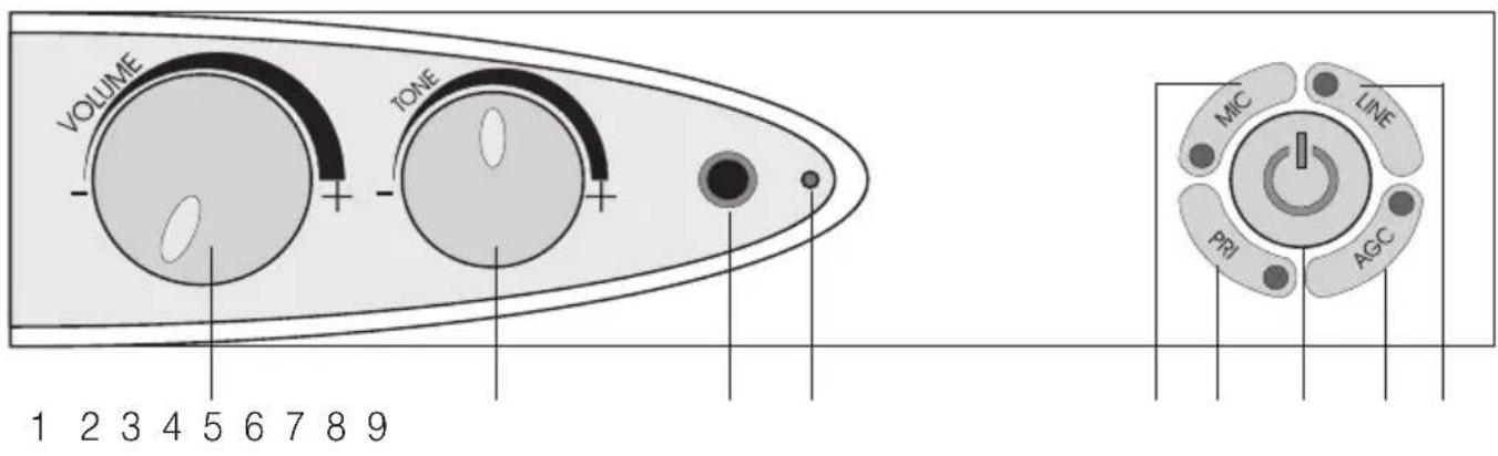 Humantechnik LA215 - Éléments de commande sur la face avant - 1