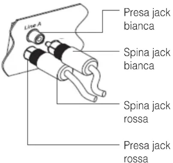 Humantechnik LA215 - Istruzioni d'uso - 1