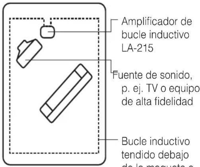Humantechnik LA215 - Manejo - 1