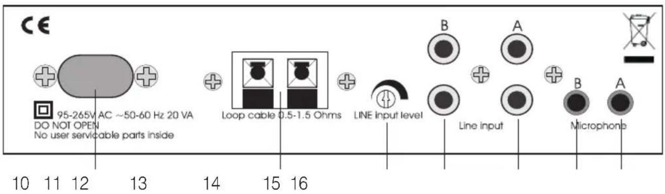 Humantechnik LA215 - Éléments de commande sur la face arrière - 1
